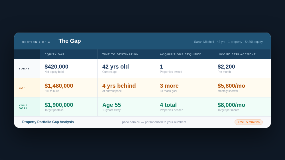 landing_image_2_gap_table